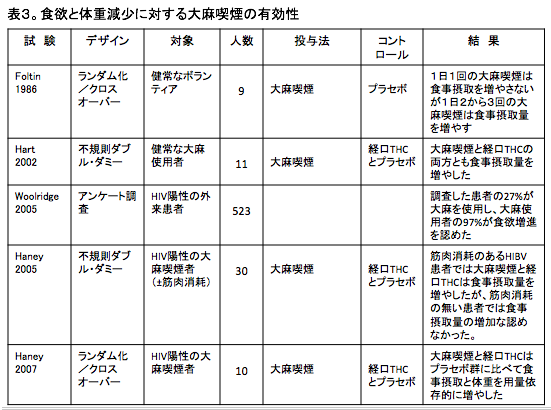 医療 用 大麻 効果